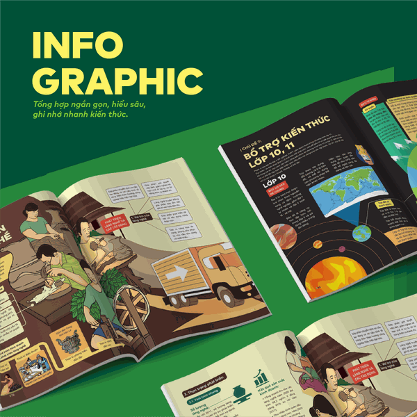 [HỌC LÀ ĐỖ] Bộ 3 cuốn Đột phá tư duy Địa lí 12 (2 tập), Đột phá tư duy kì thi TN THPT môn Địa lí