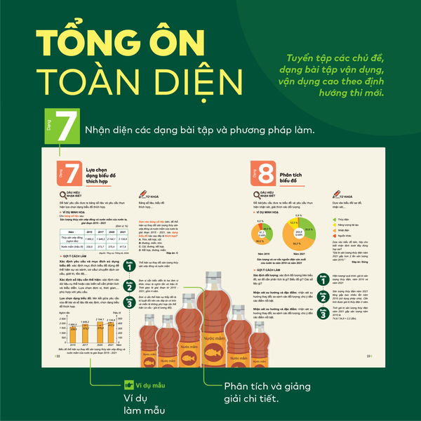 [HỌC LÀ ĐỖ] Bộ 3 cuốn Đột phá tư duy Địa lí 12 (2 tập), Đột phá tư duy kì thi TN THPT môn Địa lí