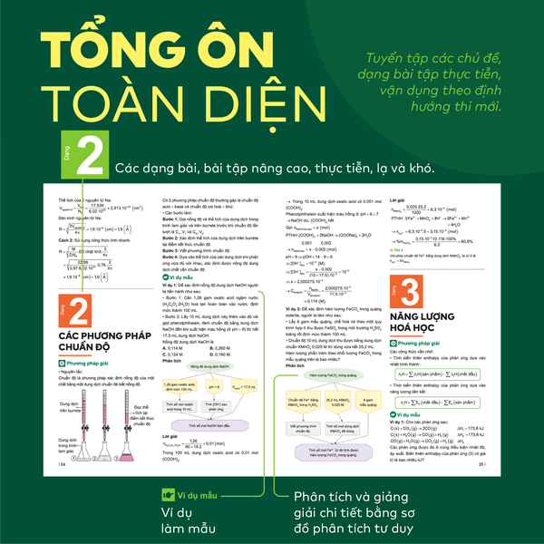 [HỌC LÀ ĐỖ] Bộ 3 cuốn Đột phá tư duy Hoá học 12 (2 tập), Đột phá tư duy kì thi TN THPT môn Hoá học
