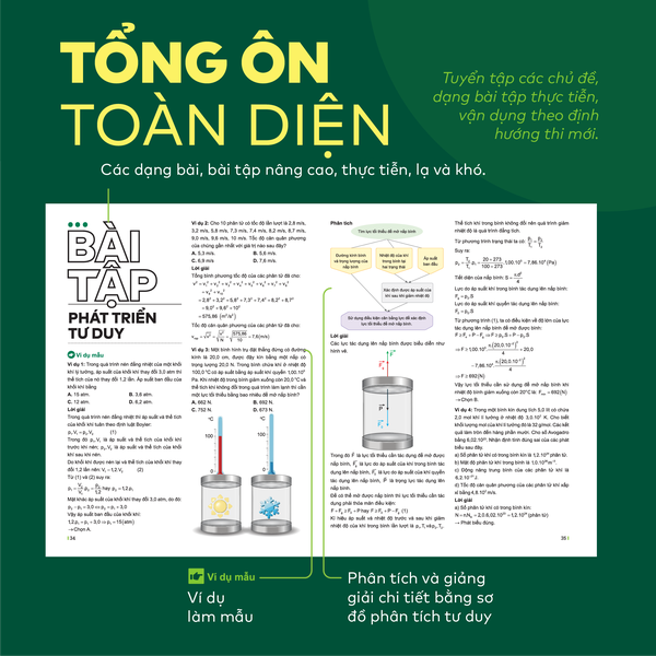[HỌC LÀ ĐỖ] Bộ 3 cuốn Đột phá tư duy Vật lí 12 (2 tập), Đột phá tư duy kì thi TN THPT môn Vật lí