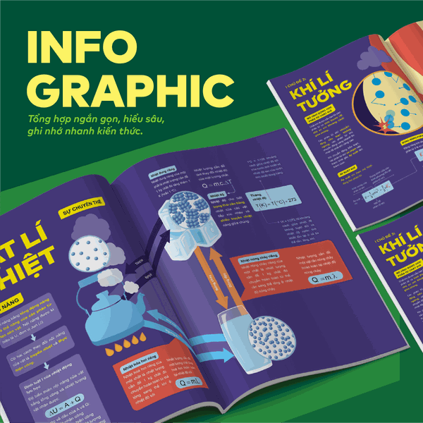 [HỌC LÀ ĐỖ] Bộ 3 cuốn Đột phá tư duy Vật lí 12 (2 tập), Đột phá tư duy kì thi TN THPT môn Vật lí