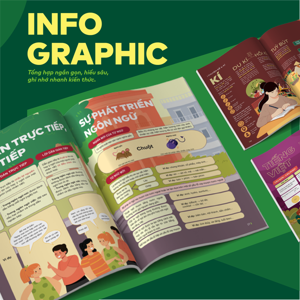 Sách - Đột phá tư duy kì thi vào 10 môn Ngữ Văn