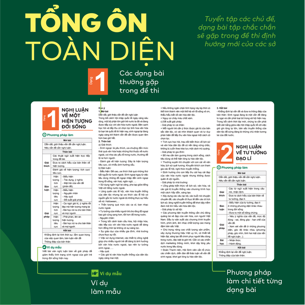 Sách - Đột phá tư duy kì thi vào 10 môn Ngữ Văn