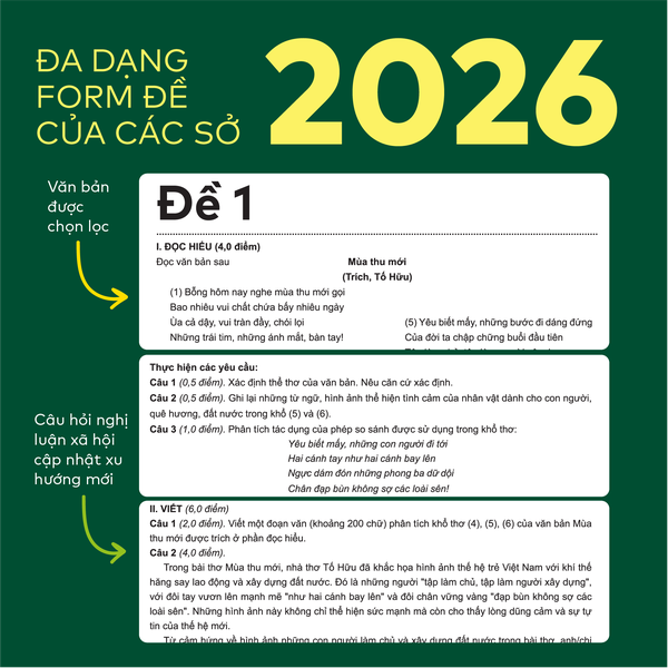 Sách - Đột phá tư duy kì thi vào 10 môn Ngữ Văn
