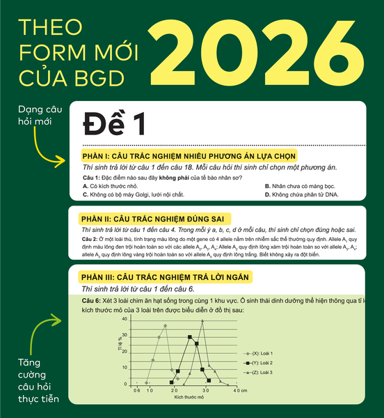 Sách - Đột phá tư duy Kì thi tốt nghiệp THPT môn Sinh học