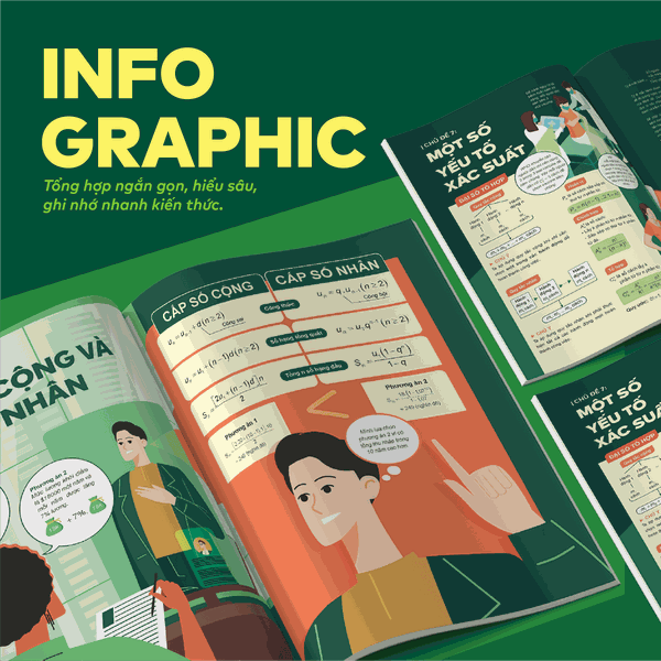 [COMBO NÂNG ĐIỂM KHỐI A01] Bộ 3 cuốn Đột phá tư duy kì thi tốt nghiệp THPT môn Toán, Lí, Anh