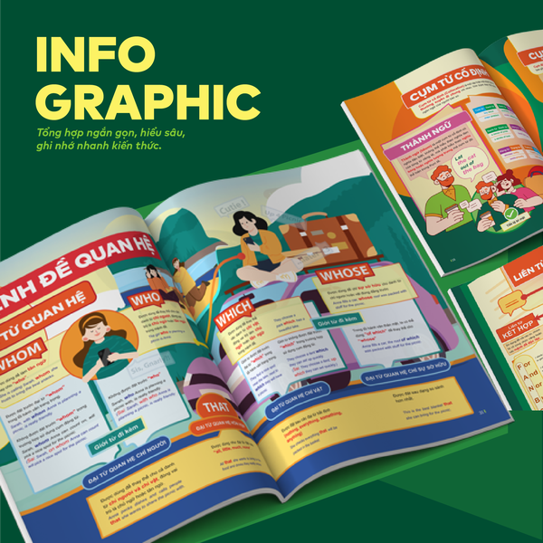 [COMBO NÂNG ĐIỂM KHỐI D66] Bộ 3 cuốn Đột phá tư duy kì thi tốt nghiệp THPT môn Văn, Anh, GDKTPL