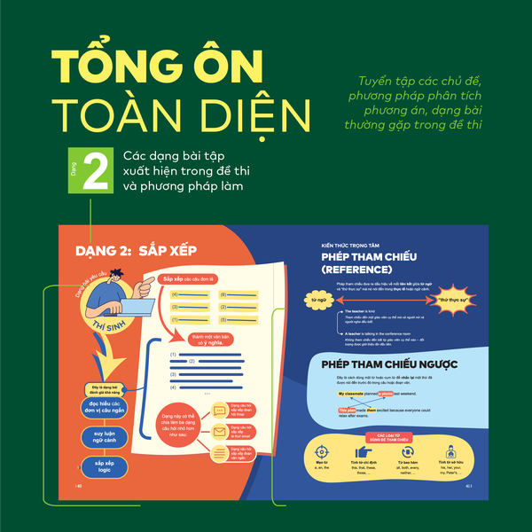 [COMBO NÂNG ĐIỂM KHỐI D66] Bộ 3 cuốn Đột phá tư duy kì thi tốt nghiệp THPT môn Văn, Anh, GDKTPL