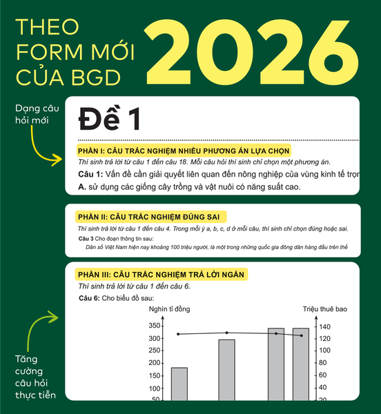 Sách - Đột phá tư duy Kì thi tốt nghiệp THPT môn Địa lí