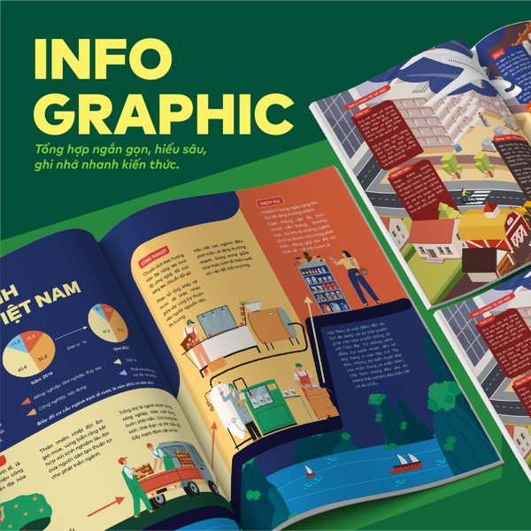 Sách - Đột phá tư duy Kì thi tốt nghiệp THPT môn Địa lí - Ôn thi cấp tốc - Chính hãng WinBook