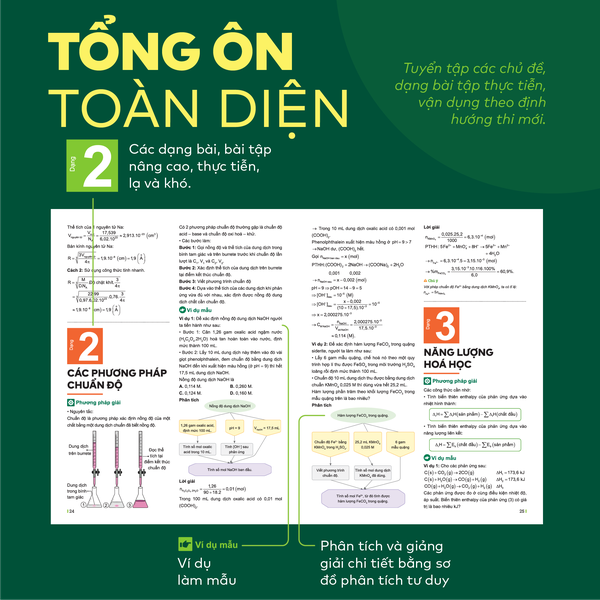Sách - Đột phá tư duy Kì thi tốt nghiệp THPT môn Hoá học