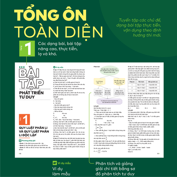 Sách - Đột phá tư duy Kì thi tốt nghiệp THPT môn Sinh học