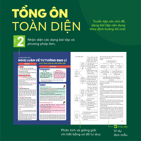 [HỌC LÀ ĐỖ] Bộ 3 cuốn Đột phá tư duy Ngữ văn 12 (2 tập), Đột phá tư duy kì thi TN THPT môn Ngữ văn