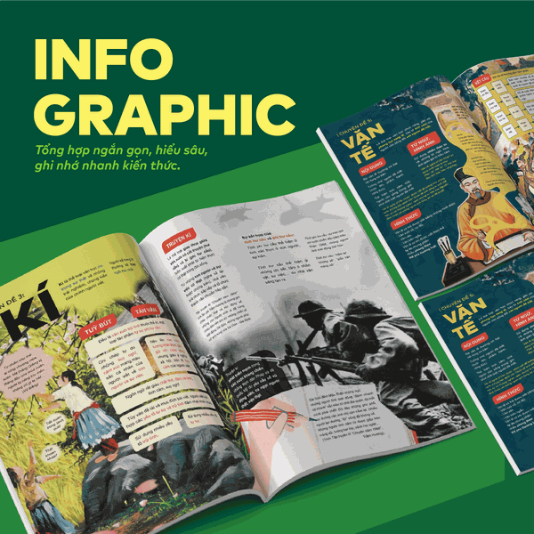 [HỌC LÀ ĐỖ] Bộ 3 cuốn Đột phá tư duy Ngữ văn 12 (2 tập), Đột phá tư duy kì thi TN THPT môn Ngữ văn