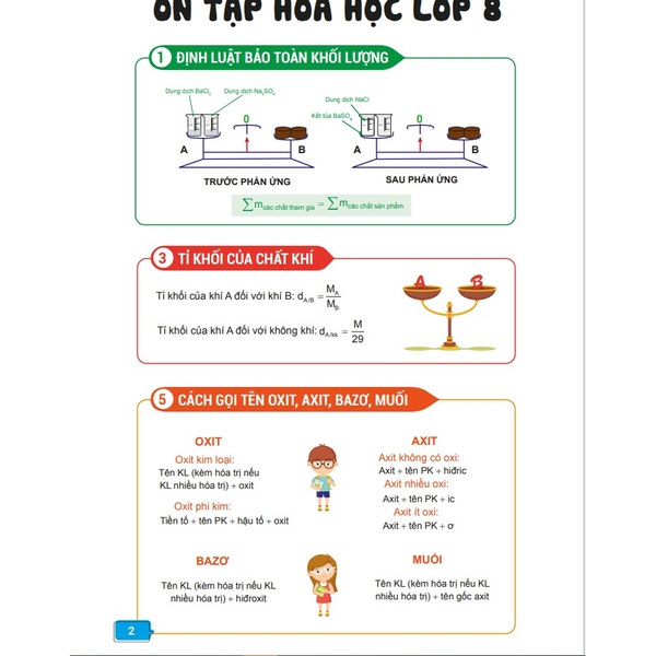 Sách - Chinh phục kì thi vào 10 CHUYÊN môn Hóa học
