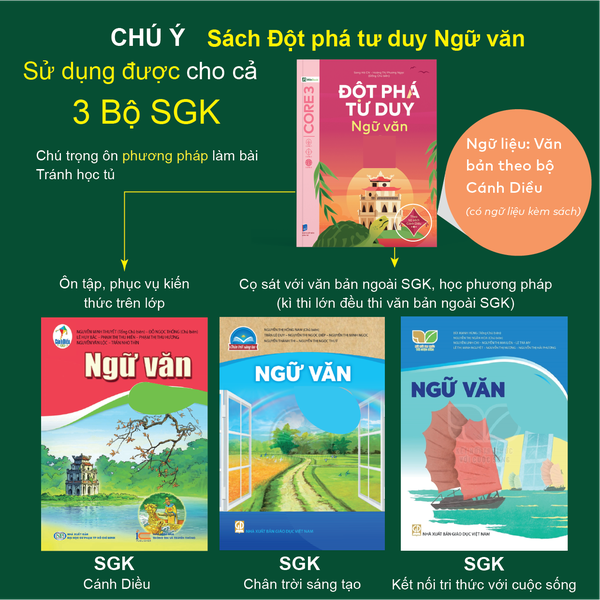 Sách - Đột phá tư duy Ngữ văn 7 - Dùng chung cho cả 3 bộ SGK (Ngữ liệu Cánh Diều)