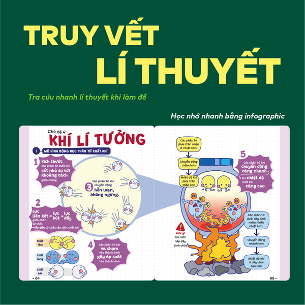 Bộ 3 sổ tay kiến thức A01 - P.H.A.O Ôn luyện thi tốt nghiệp THPT, ĐGNL môn Toán, Lí, Anh - Bám sát kì thi 2027 | WinBook