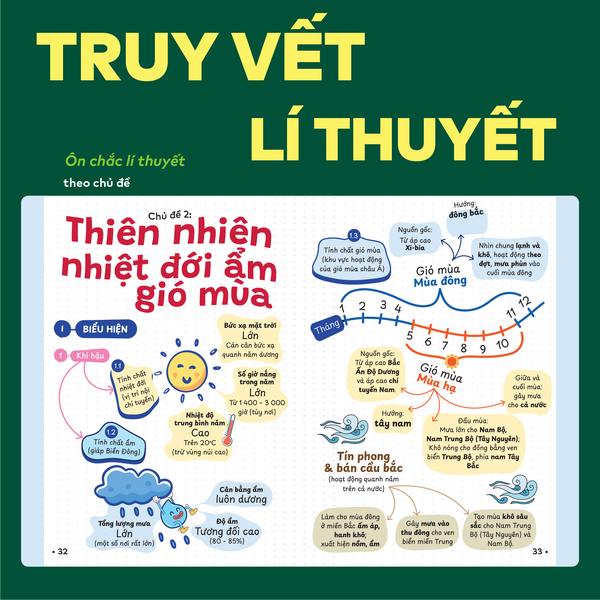 Bộ 3 sổ tay kiến thức C04 - P.H.A.O Ôn luyện thi tốt nghiệp THPT, ĐGNL môn Toán, Văn, Địa - Bám sát kì thi 2027 | WinBook
