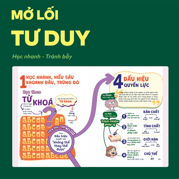 Sách P.H.A.O Giáo dục Kinh tế và Pháp luật Ôn luyện thi tốt nghiệp THPT, ĐGNL | WinBook