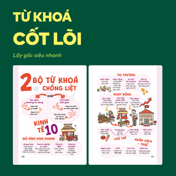 Sách P.H.A.O Giáo dục Kinh tế và Pháp luật Ôn luyện thi tốt nghiệp THPT, ĐGNL | WinBook