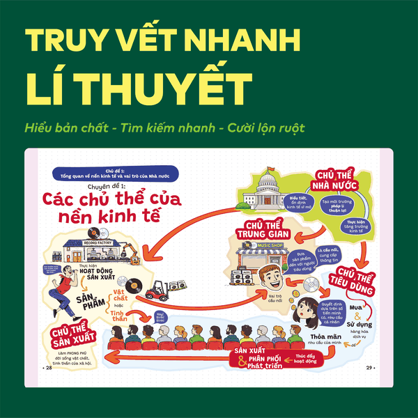 Sách P.H.A.O Giáo dục Kinh tế và Pháp luật Ôn luyện thi tốt nghiệp THPT, ĐGNL | WinBook