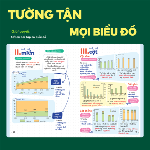[COMBO] Bộ 3 cuốn P.H.A.O Địa Lí Ôn luyện thi tốt nghiệp THPT, ĐGNL và Đột phá tư duy Địa Lí 12 (2 tập)