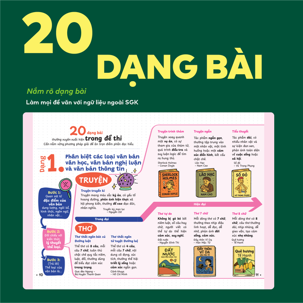 [COMBO] Bộ 3 cuốn P.H.A.O Ngữ văn Ôn luyện thi tốt nghiệp THPT, ĐGNL và Đột phá tư duy Ngữ văn 12 (2 tập)
