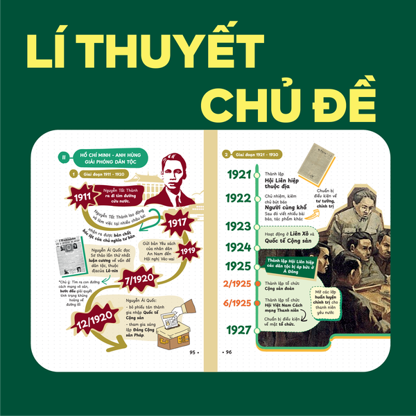 [COMBO] Bộ 2 cuốn P.H.A.O Lịch sử Ôn luyện thi tốt nghiệp THPT, ĐGNL và Đột phá tư duy Lịch sử 12
