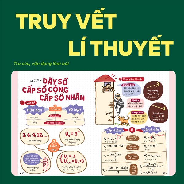 [COMBO ÔN TỐT NGHIỆP] Bộ 4 cuốn sách P.H.A.O Toán, Đột phá tư duy Toán 12 (2 tập) và Đột phá tư duy kì thi TN THPT môn Toán - Ôn từ lấy gốc đến nâng cao - Chính hãng WinBook