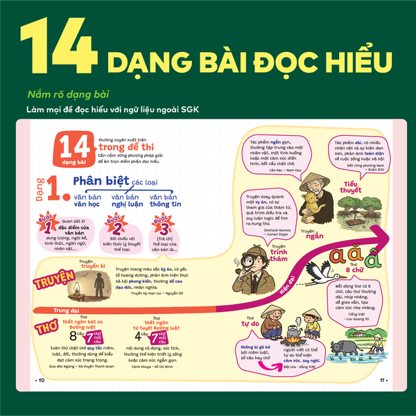 Sách P.H.A.O Ngữ Văn 9 - Sổ tay kiến thức, ôn thi vào 10 chương trình SGK mới cho 2k12 | WinBook