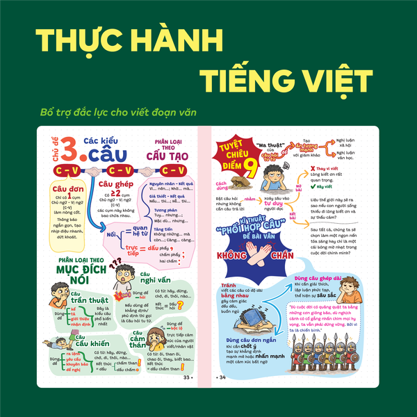 Sách P.H.A.O Ngữ Văn 9 - Sổ tay kiến thức, ôn thi vào 10 chương trình SGK mới cho 2k12 | WinBook