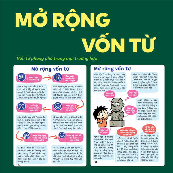 Bộ 3 sổ tay kiến thức C19 - P.H.A.O Ôn luyện thi tốt nghiệp THPT, ĐGNL môn Văn, Sử, KTPL - Bám sát kì thi 2027 | WinBook