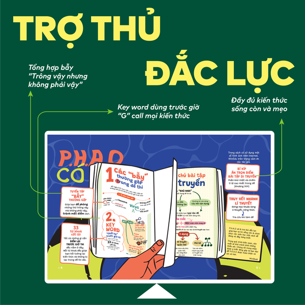 Sách P.H.A.O Sinh học Ôn luyện thi tốt nghiệp THPT, ĐGNL - Trợ thủ đắc lực lấy gốc lí thuyết | WinBook