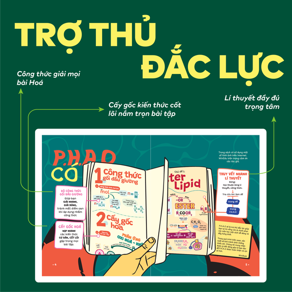 Sách P.H.A.O Hoá học Ôn luyện thi tốt nghiệp THPT, ĐGNL - Trợ thủ đắc lực lấy gốc lí thuyết | WinBook