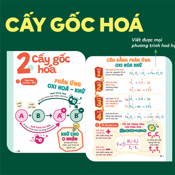 Bộ 3 sổ tay kiến thức A06 - P.H.A.O Ôn luyện thi tốt nghiệp THPT, ĐGNL môn Toán, Hóa, Địa - Bám sát kì thi 2027 | WinBook