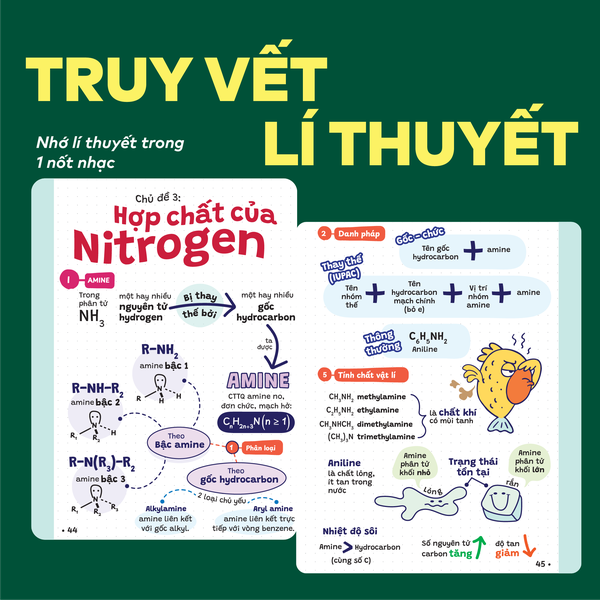 Bộ 3 sổ tay kiến thức A06 - P.H.A.O Ôn luyện thi tốt nghiệp THPT, ĐGNL môn Toán, Hóa, Địa - Bám sát kì thi 2027 | WinBook