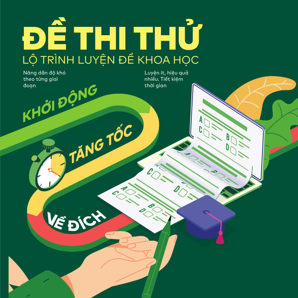 Sách - Đột phá tư duy Kì thi tốt nghiệp THPT môn Tiếng Anh