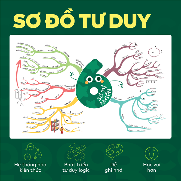 Bộ 2 Tập Sách Đột phá tư duy Toán 8 - Sách Toán 8 tự học, ôn tập chương trình SGK mới cho 2k13 | WinBook