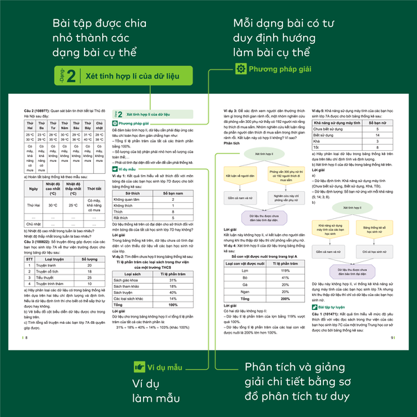 Bộ Đột phá tư duy toán 9 (2 tập)