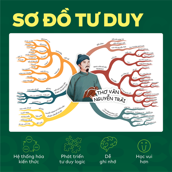 Sách - Đột phá tư duy Ngữ văn 6 - Dùng chung cho 3 bộ SGK (Ngữ liệu Chân trời sáng tạo)