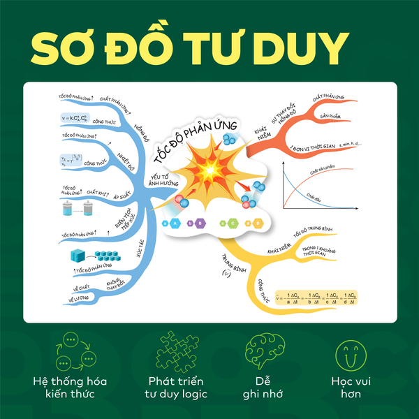 Sách - Đột phá tư duy Hoá học 10 - Dùng chung cho các bộ SGK