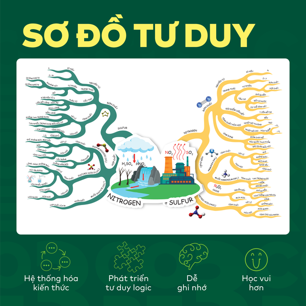 Bộ Đột phá tư duy Hoá học 11 (2 tập)