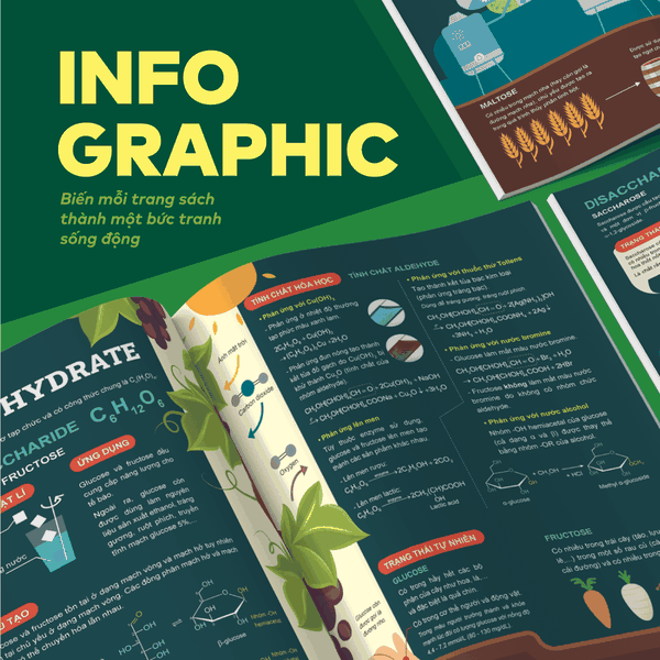 Bộ Đột phá tư duy Hoá học 12 (2 tập)