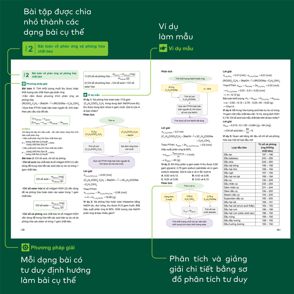 Bộ Đột phá tư duy Hoá học 12 (2 tập)