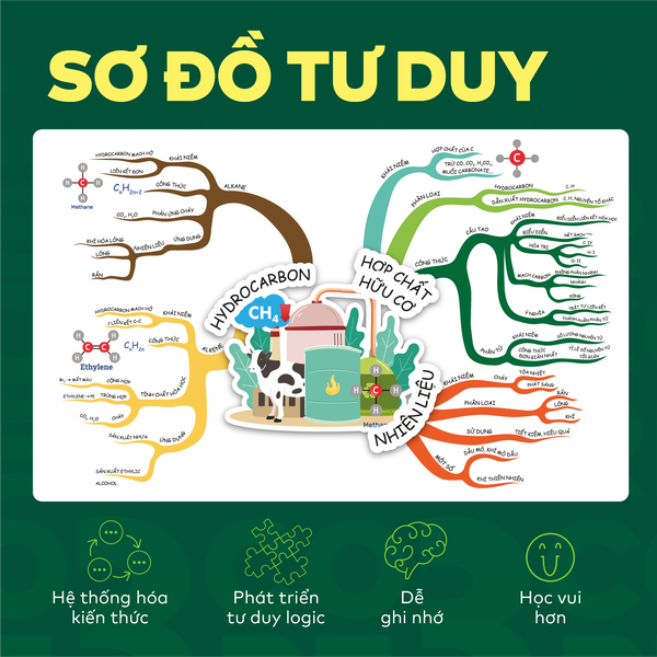 Bộ Đột phá tư duy Khoa học tự nhiên 9 (2 tập)