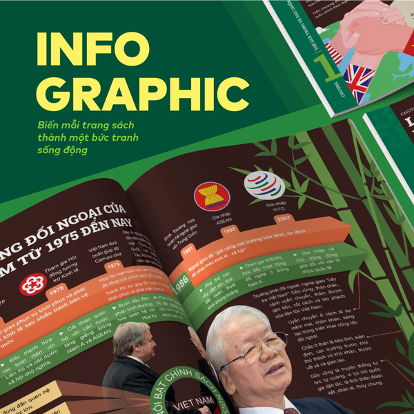 [COMBO] Bộ 2 cuốn P.H.A.O Lịch sử Ôn luyện thi tốt nghiệp THPT, ĐGNL và Đột phá tư duy Lịch sử 12