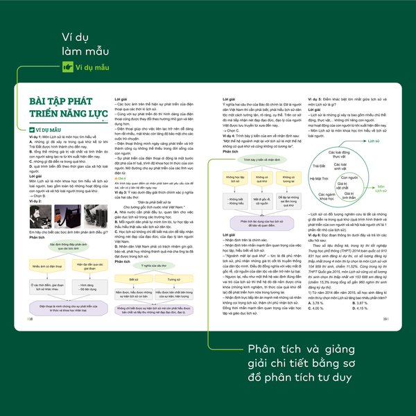 [COMBO] Bộ 2 cuốn P.H.A.O Lịch sử Ôn luyện thi tốt nghiệp THPT, ĐGNL và Đột phá tư duy Lịch sử 12