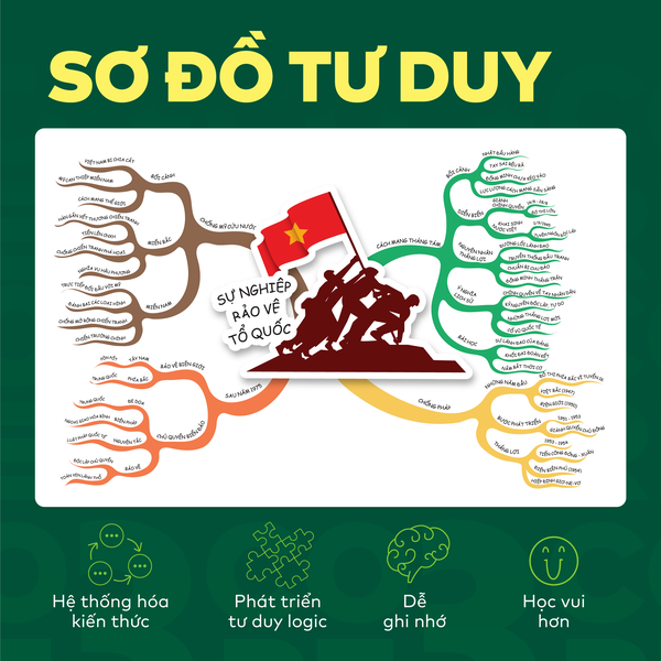 [COMBO] Bộ 2 cuốn P.H.A.O Lịch sử Ôn luyện thi tốt nghiệp THPT, ĐGNL và Đột phá tư duy Lịch sử 12