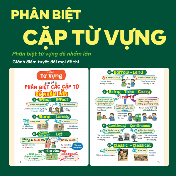Sách Tiếng Anh Lớp 9 - Sách P.H.A.O Tiếng Anh 9 - Vững lí thuyết ôn thi vào 10 năm 2027 | WinBook