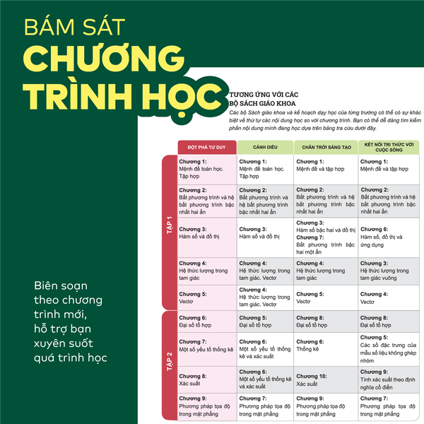 Sách - Đột phá tư duy Toán 10 - Dùng chung cho các bộ SGK